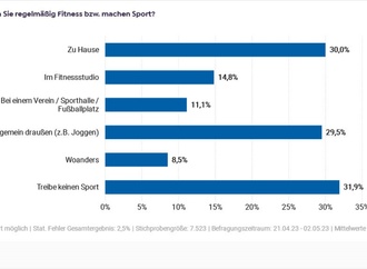 Es lebe der Heimsport