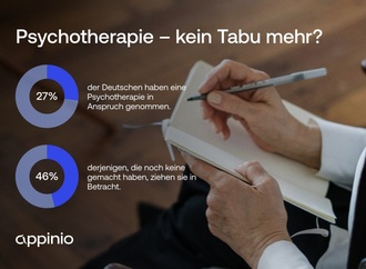 Mentale Gesundheit: Mit Reden zu mehr Glück