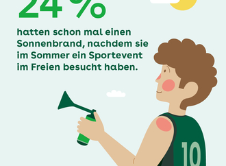 Weniger als die Hälfte mit Sonnencreme im Stadion