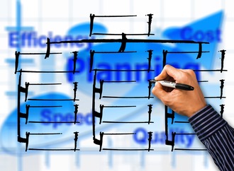 Integration der FMEA in agile Entwicklung: Strategien für kontinuierliche Verbesserung