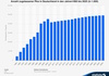 Grafik: Pkw-Bestand seit 1960 - Mega-Wachstum seit dem Bremen-Urteil 