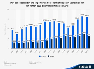 5x: Diesel-Siebensitzer im Vergleich - Raumriesen für die Reise
